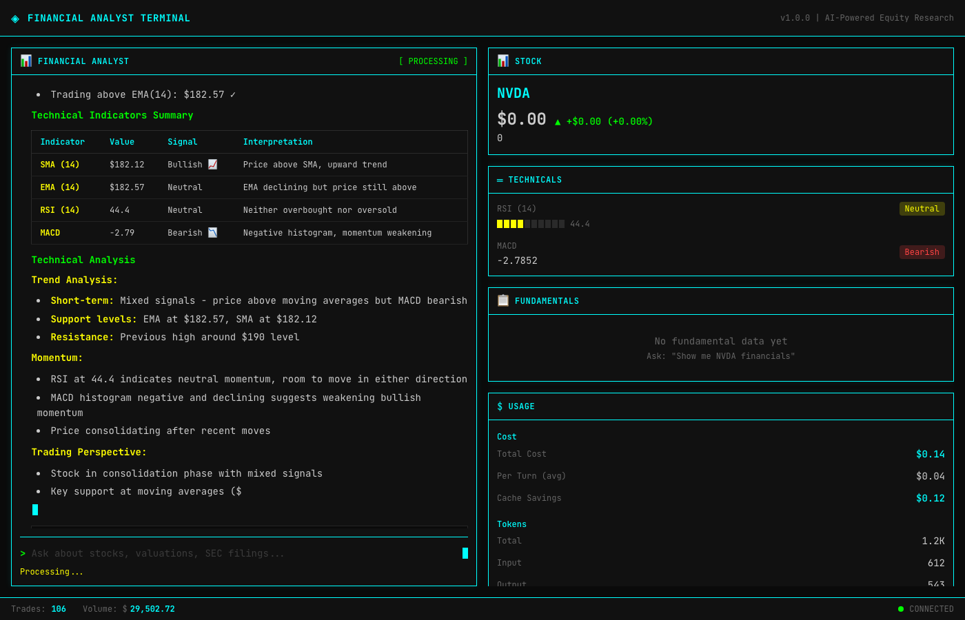 Technical analysis view